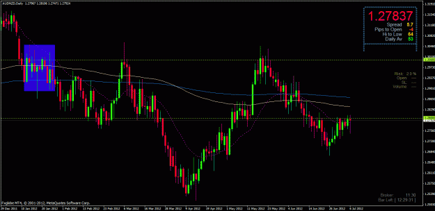 Click to Enlarge

Name: audnzd daily 09072012.gif
Size: 31 KB