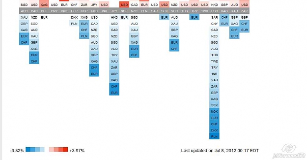 Click to Enlarge

Name: 2012-07-08_13-59_Currency Strength Heatmap(2).jpg
Size: 31 KB