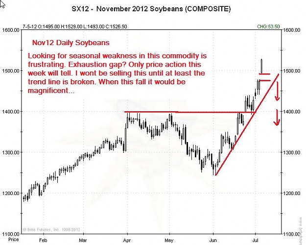 Click to Enlarge

Name: NovSoybeans-daily-08072012.jpg
Size: 59 KB