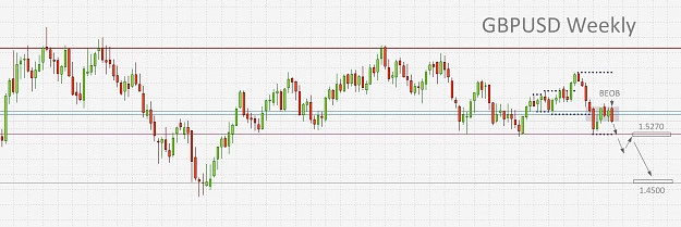 Click to Enlarge

Name: GBPUSD Weekly.jpg
Size: 115 KB