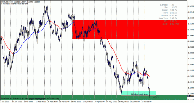 Click to Enlarge

Name: eu4h_ stopped out.gif
Size: 33 KB