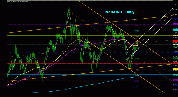 Click to Enlarge

Name: nzdusd_daily_011.gif
Size: 33 KB