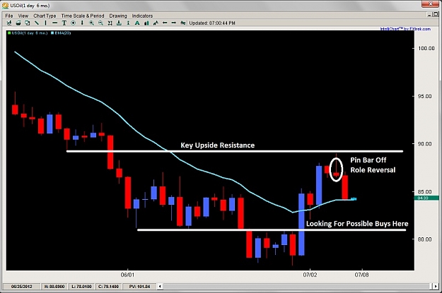 Click to Enlarge

Name: pin bar rejection role reversal level 2ndskiesforex july 8th.jpg
Size: 79 KB
