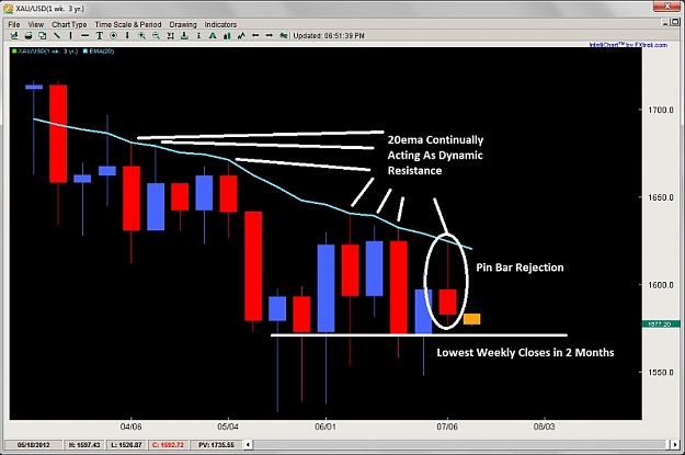 Click to Enlarge

Name: pin bar rejection price action 2ndskiesforex july 8th.jpg
Size: 85 KB