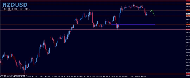 Click to Enlarge

Name: watch_nzdusd_rr_h1_20120709.jpg
Size: 76 KB