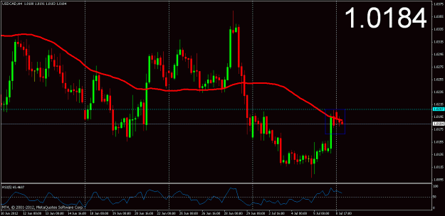 Click to Enlarge

Name: usd cad.gif
Size: 21 KB