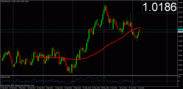 Click to Enlarge

Name: usd cad 1.gif
Size: 21 KB