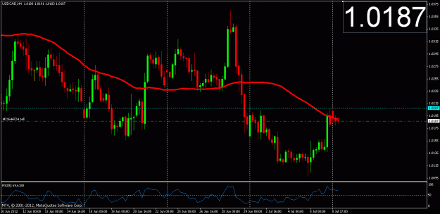 Click to Enlarge

Name: usd cad trade.gif
Size: 21 KB