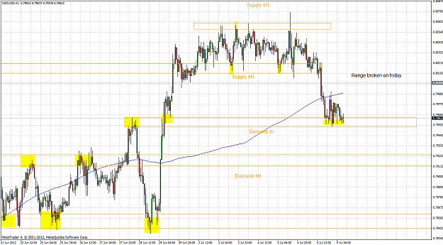 Click to Enlarge

Name: nzdusd 1h 2012.07.09.png
Size: 81 KB