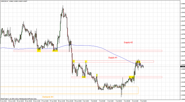 Click to Enlarge

Name: usdcad 1h 2012.07.09.png
Size: 73 KB