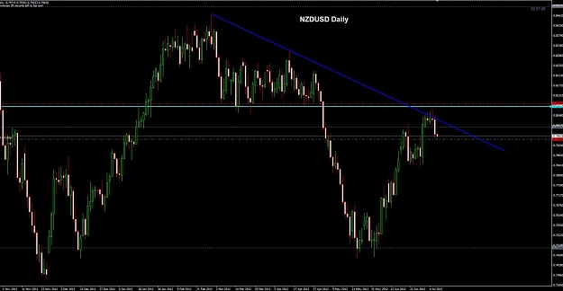 Click to Enlarge

Name: NZDUSD Daily 09-07.jpg
Size: 89 KB