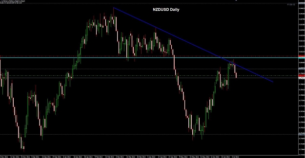 Click to Enlarge

Name: NZDUSD Daily1 09-07.jpg
Size: 90 KB