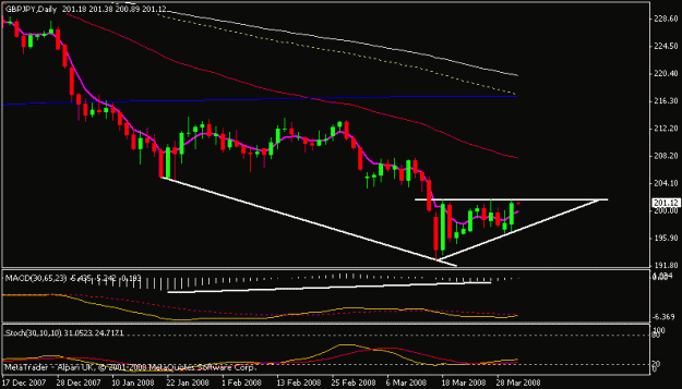 Click to Enlarge

Name: gbpjpy.gif
Size: 10 KB