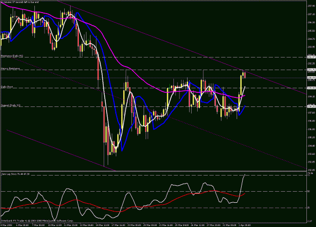 Click to Enlarge

Name: 4hr chart_new.gif
Size: 31 KB