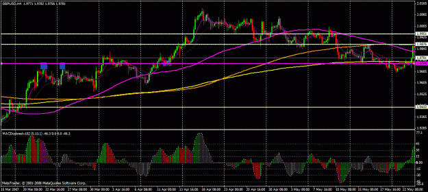 Click to Enlarge

Name: gbp trendline 2.gif
Size: 29 KB
