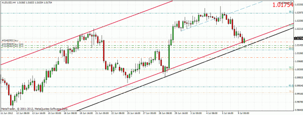 Click to Enlarge

Name: audusd0907121.gif
Size: 33 KB