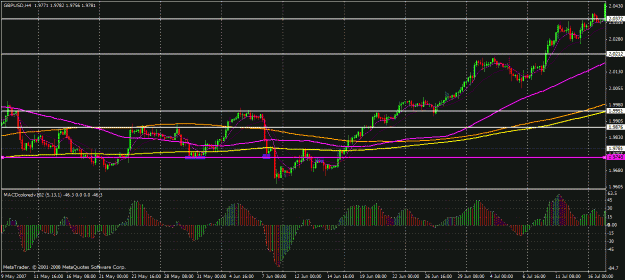 Click to Enlarge

Name: gbp trendline 3.gif
Size: 28 KB