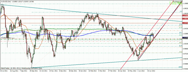 Click to Enlarge

Name: audusd0907122.gif
Size: 44 KB