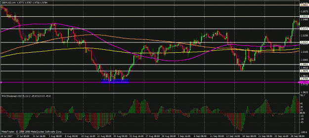 Click to Enlarge

Name: gbp trendline 4.gif
Size: 31 KB