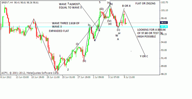 Click to Enlarge

Name: brent update.gif
Size: 17 KB