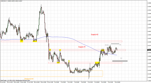 Click to Enlarge

Name: usdcad 1h 2012.07.10.png
Size: 73 KB