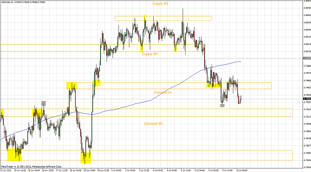Click to Enlarge

Name: nzdusd 1h 2012.07.10.png
Size: 79 KB