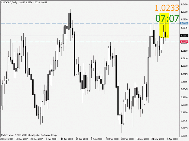 Click to Enlarge

Name: usdcad.gif
Size: 16 KB