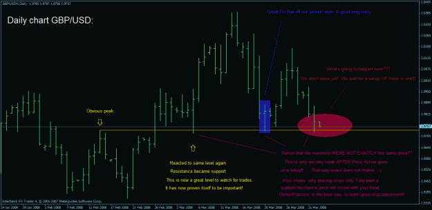 Click to Enlarge

Name: higher probability support resistance.gif
Size: 31 KB