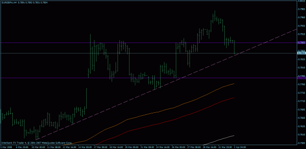Click to Enlarge

Name: eurgbp  use of ppzs and trend lines.gif
Size: 17 KB
