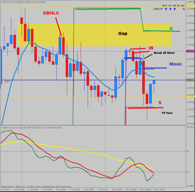 Click to Enlarge

Name: usdchf 60 mins.gif
Size: 184 KB