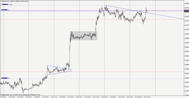Click to Enlarge

Name: usdchf120710m15.gif
Size: 23 KB