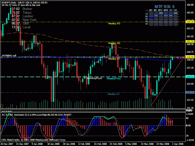 Click to Enlarge

Name: EURJPY daily.gif
Size: 30 KB