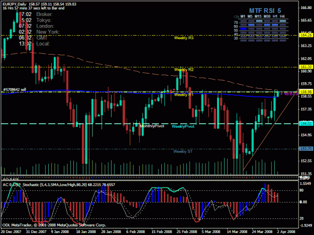 Click to Enlarge

Name: EURJPY daily.gif
Size: 30 KB