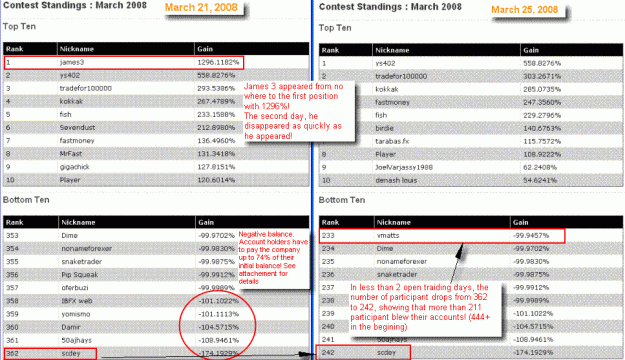Click to Enlarge

Name: 080331-IBFX-Contest-Results.gif
Size: 51 KB