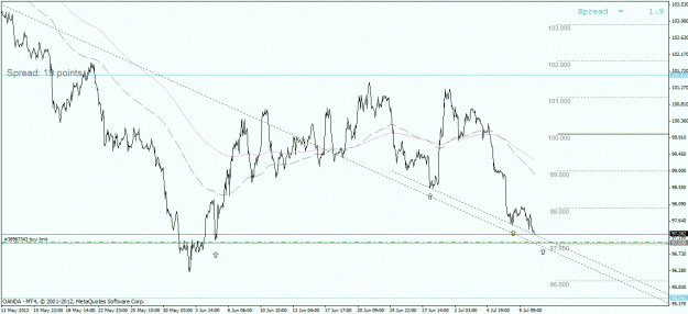 Click to Enlarge

Name: eurjpy h1 line charts.gif
Size: 25 KB