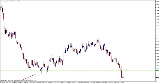 Click to Enlarge

Name: euraud daily.jpg
Size: 74 KB