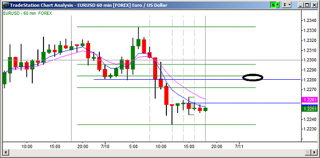 Click to Enlarge

Name: 7.11.12 EURUSD Outlook.png
Size: 24 KB
