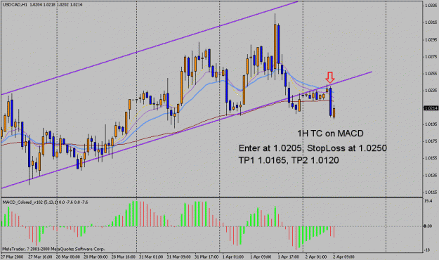 Click to Enlarge

Name: 08402usdcad1.gif
Size: 22 KB