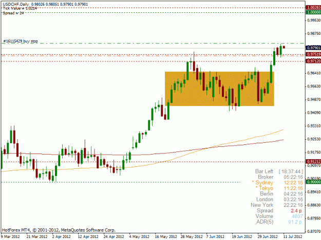 Click to Enlarge

Name: usdchf.gif
Size: 21 KB