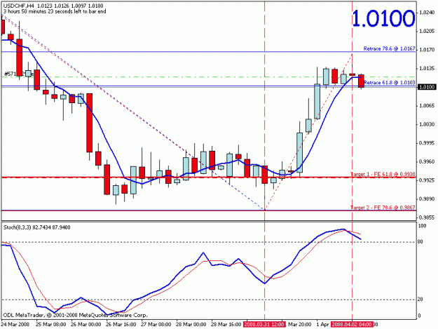 Click to Enlarge

Name: usd_chf.gif
Size: 16 KB