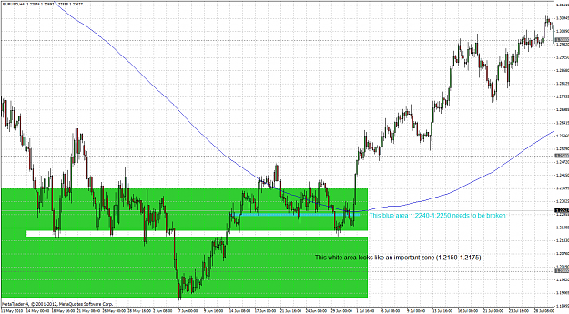 Click to Enlarge

Name: eurusd 4h 2012.07.11.png
Size: 85 KB