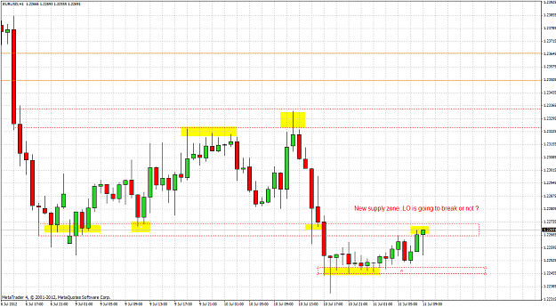 Click to Enlarge

Name: eurusd 1h 2012.07.11.png
Size: 67 KB