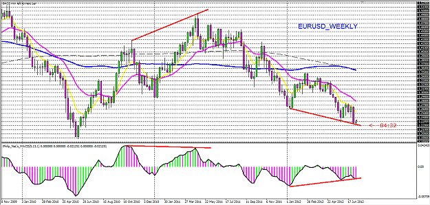 Click to Enlarge

Name: EURUSD_WEEKLY.png
Size: 70 KB