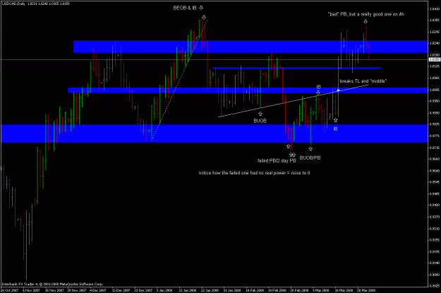 Click to Enlarge

Name: usdcad_080402_daily.gif
Size: 21 KB