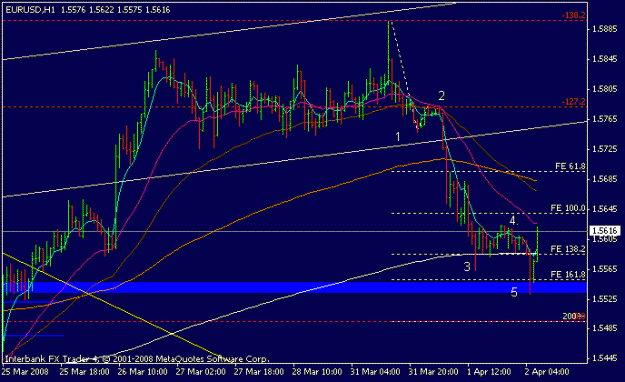 Click to Enlarge

Name: eurusd_080402_1h_count.gif
Size: 13 KB