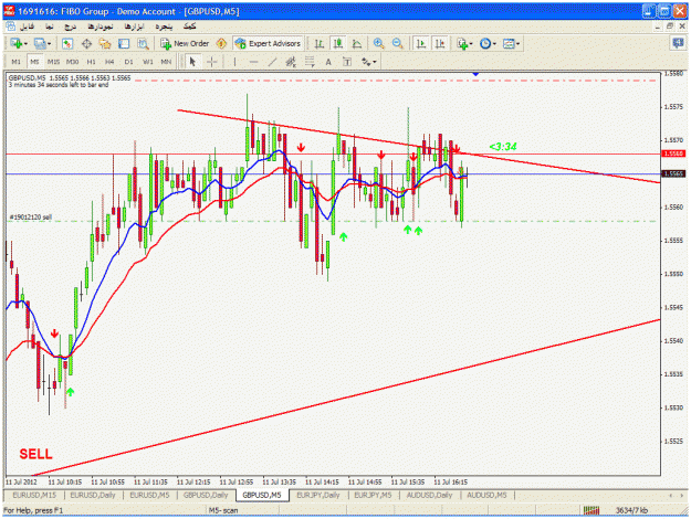 Click to Enlarge

Name: 2- sell gbpusd.gif
Size: 41 KB