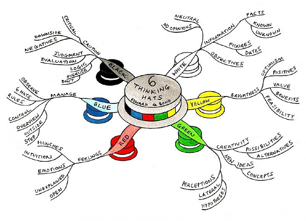 Click to Enlarge

Name: Six Hats.png
Size: 438 KB