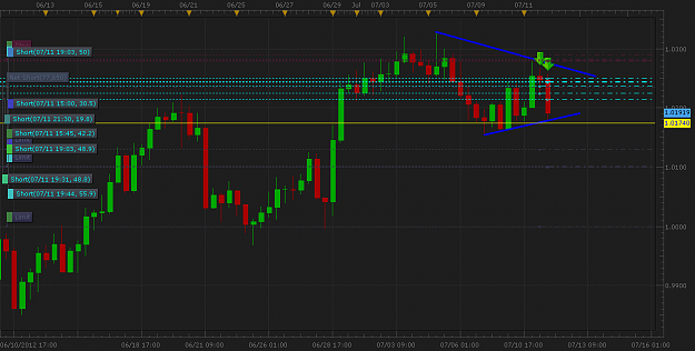 Click to Enlarge

Name: aud.usd.png
Size: 55 KB