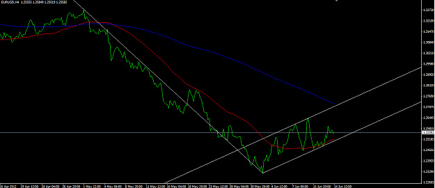 Click to Enlarge

Name: EU 4hr Line 14 6 2012.png
Size: 33 KB