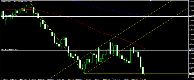 Click to Enlarge

Name: EU Daily 9 7 2012.png
Size: 34 KB